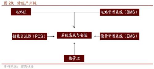 【招商策略】二十大后A股的五年主线思路及近期边际变化——A股投资策略周报（1023）