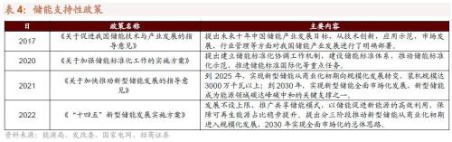 【招商策略】二十大后A股的五年主线思路及近期边际变化——A股投资策略周报（1023）