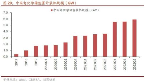 【招商策略】二十大后A股的五年主线思路及近期边际变化——A股投资策略周报（1023）