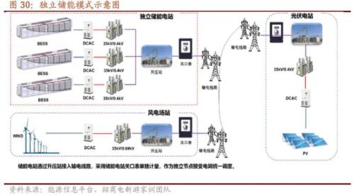 【招商策略】二十大后A股的五年主线思路及近期边际变化——A股投资策略周报（1023）