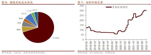 【招商策略】二十大后A股的五年主线思路及近期边际变化——A股投资策略周报（1023）