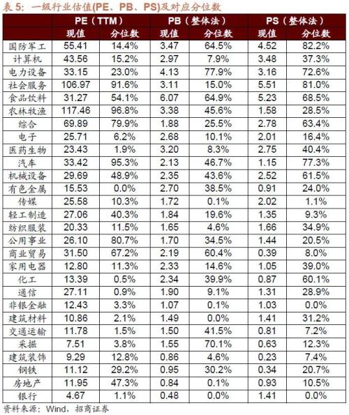 【招商策略】二十大后A股的五年主线思路及近期边际变化——A股投资策略周报（1023）