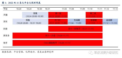 【东吴商社】双11倒计时：预售是主要战场，品牌力大比拼一触即发