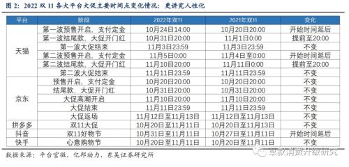 【东吴商社】双11倒计时：预售是主要战场，品牌力大比拼一触即发