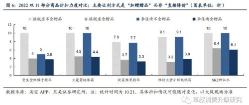 【东吴商社】双11倒计时：预售是主要战场，品牌力大比拼一触即发