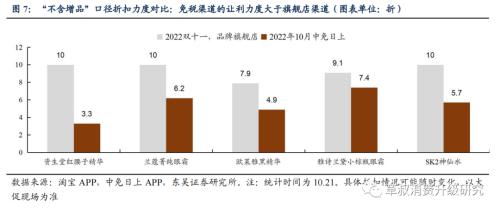 【东吴商社】双11倒计时：预售是主要战场，品牌力大比拼一触即发