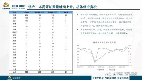 工业硅 · 本周观点 · 供需预期无明显变化 短期硅价弱势维稳