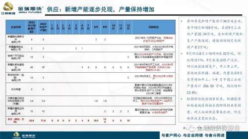 工业硅 · 本周观点 · 供需预期无明显变化 短期硅价弱势维稳