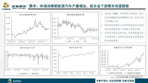 工业硅 · 本周观点 · 供需预期无明显变化 短期硅价弱势维稳