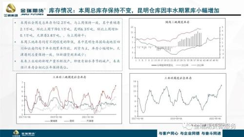 工业硅 · 本周观点 · 供需预期无明显变化 短期硅价弱势维稳