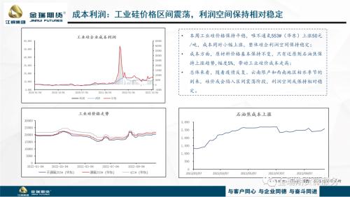 工业硅 · 本周观点 · 供需预期无明显变化 短期硅价弱势维稳