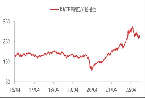 东海宏观策略周报20221023 美联储鹰派态度逐步转向谨慎，全球风险偏好短期升温