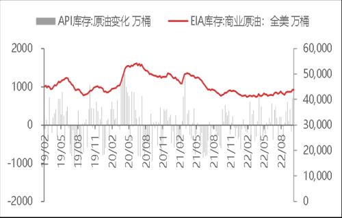 东海宏观策略周报20221023 美联储鹰派态度逐步转向谨慎，全球风险偏好短期升温