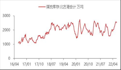 东海宏观策略周报20221023 美联储鹰派态度逐步转向谨慎，全球风险偏好短期升温