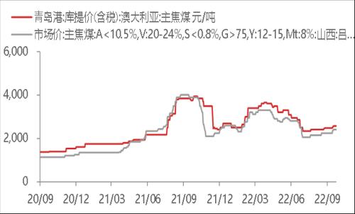 东海宏观策略周报20221023 美联储鹰派态度逐步转向谨慎，全球风险偏好短期升温