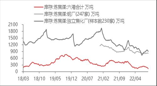 东海宏观策略周报20221023 美联储鹰派态度逐步转向谨慎，全球风险偏好短期升温