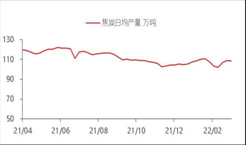 东海宏观策略周报20221023 美联储鹰派态度逐步转向谨慎，全球风险偏好短期升温