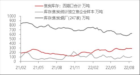 东海宏观策略周报20221023 美联储鹰派态度逐步转向谨慎，全球风险偏好短期升温