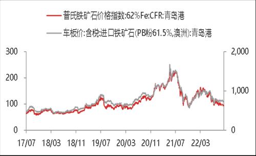 东海宏观策略周报20221023 美联储鹰派态度逐步转向谨慎，全球风险偏好短期升温