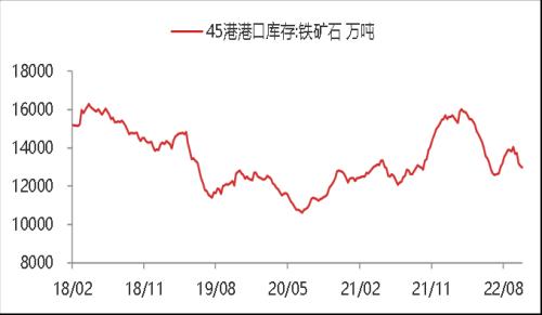 东海宏观策略周报20221023 美联储鹰派态度逐步转向谨慎，全球风险偏好短期升温