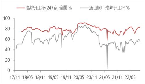 东海宏观策略周报20221023 美联储鹰派态度逐步转向谨慎，全球风险偏好短期升温