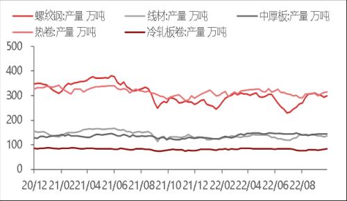 东海宏观策略周报20221023 美联储鹰派态度逐步转向谨慎，全球风险偏好短期升温