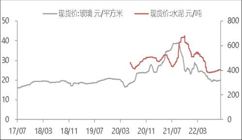 东海宏观策略周报20221023 美联储鹰派态度逐步转向谨慎，全球风险偏好短期升温