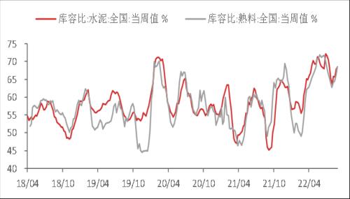 东海宏观策略周报20221023 美联储鹰派态度逐步转向谨慎，全球风险偏好短期升温