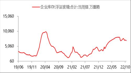 东海宏观策略周报20221023 美联储鹰派态度逐步转向谨慎，全球风险偏好短期升温