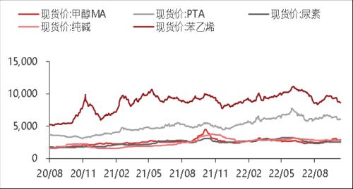 东海宏观策略周报20221023 美联储鹰派态度逐步转向谨慎，全球风险偏好短期升温