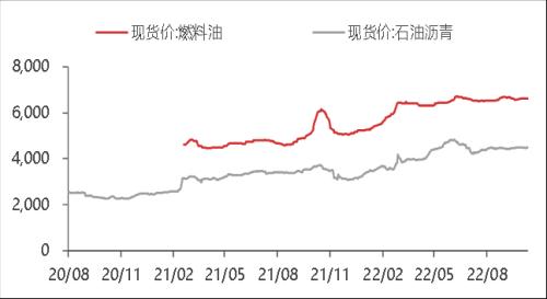 东海宏观策略周报20221023 美联储鹰派态度逐步转向谨慎，全球风险偏好短期升温