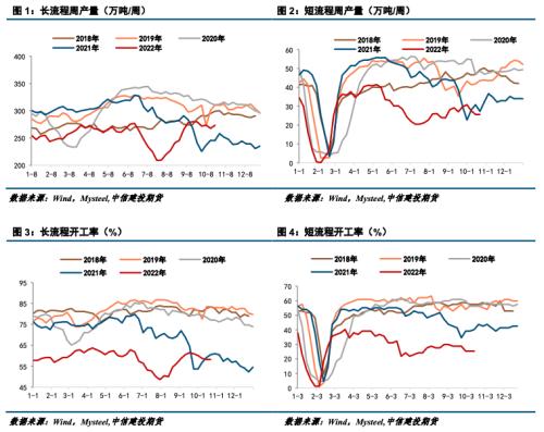 【建投黑色】钢矿周报 | 供需错配概率增加，钢矿震荡偏弱运行