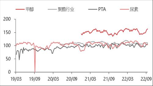 东海宏观策略周报20221023 美联储鹰派态度逐步转向谨慎，全球风险偏好短期升温