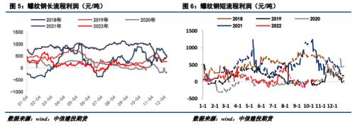 【建投黑色】钢矿周报 | 供需错配概率增加，钢矿震荡偏弱运行