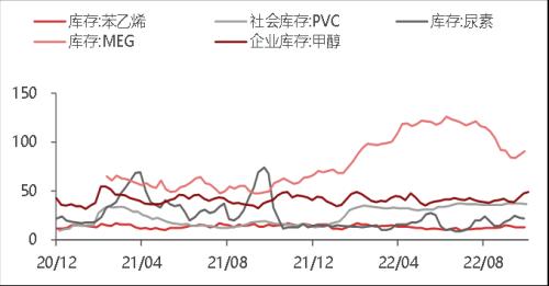 东海宏观策略周报20221023 美联储鹰派态度逐步转向谨慎，全球风险偏好短期升温