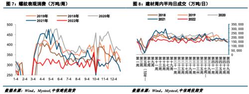 【建投黑色】钢矿周报 | 供需错配概率增加，钢矿震荡偏弱运行