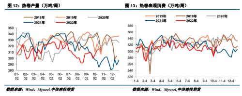 【建投黑色】钢矿周报 | 供需错配概率增加，钢矿震荡偏弱运行