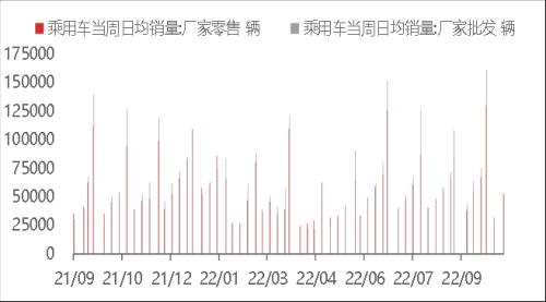 东海宏观策略周报20221023 美联储鹰派态度逐步转向谨慎，全球风险偏好短期升温