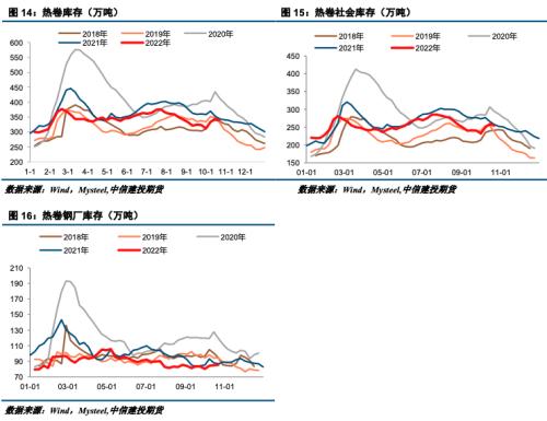 【建投黑色】钢矿周报 | 供需错配概率增加，钢矿震荡偏弱运行