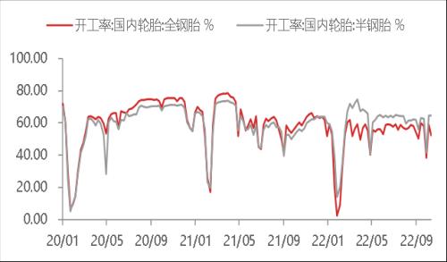 东海宏观策略周报20221023 美联储鹰派态度逐步转向谨慎，全球风险偏好短期升温