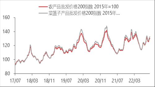 东海宏观策略周报20221023 美联储鹰派态度逐步转向谨慎，全球风险偏好短期升温