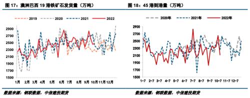 【建投黑色】钢矿周报 | 供需错配概率增加，钢矿震荡偏弱运行