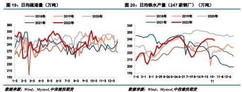 【建投黑色】钢矿周报 | 供需错配概率增加，钢矿震荡偏弱运行