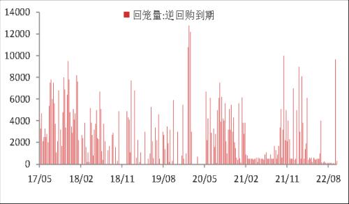 东海宏观策略周报20221023 美联储鹰派态度逐步转向谨慎，全球风险偏好短期升温