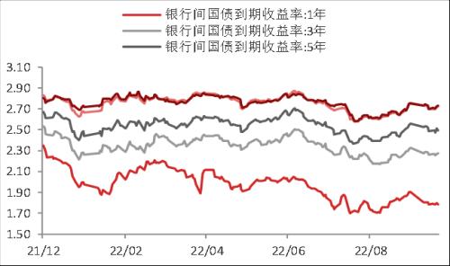 东海宏观策略周报20221023 美联储鹰派态度逐步转向谨慎，全球风险偏好短期升温