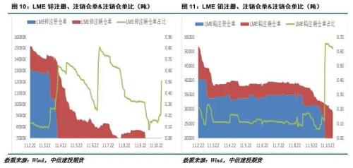 【建投有色】铅锌周报 | 市场风险偏好抬升 铅锌震荡偏强