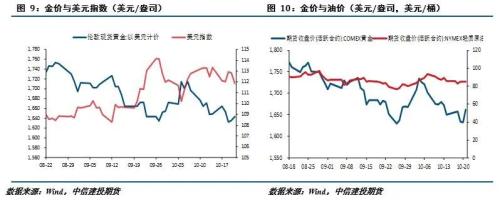 【建投贵金属】贵金属周报 | 加息预期反复 贵金属探底回升