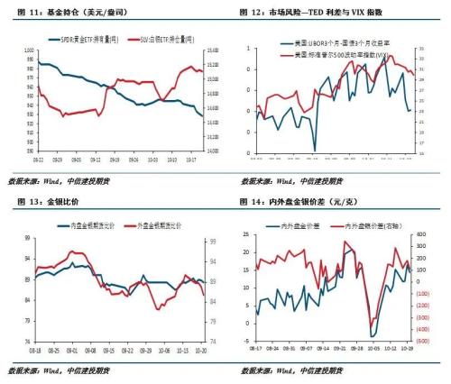 【建投贵金属】贵金属周报 | 加息预期反复 贵金属探底回升