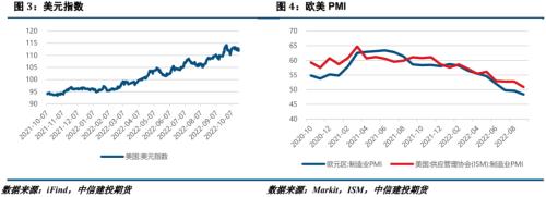 【建投有色】镍&；；；不锈钢周报 | 产业链成本高居不下，不锈钢缺货空涨