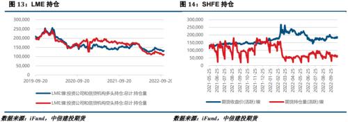 【建投有色】镍&；；；不锈钢周报 | 产业链成本高居不下，不锈钢缺货空涨